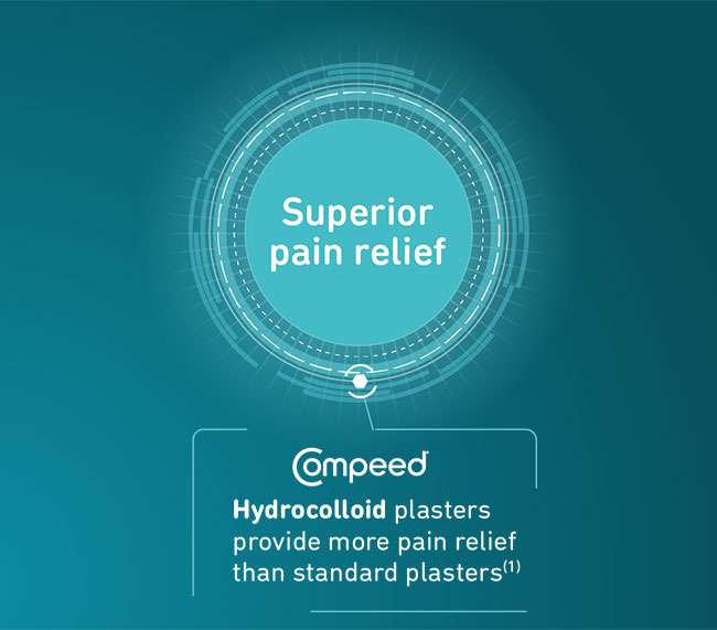 Compeed Hydrocolloid Technology Info graphic